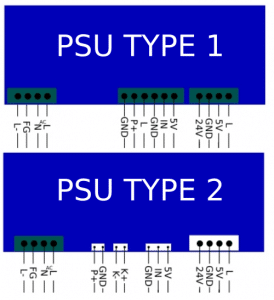 psutype