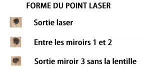 Laser - Probleme forme.jpg